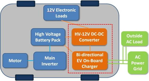 中科院上海微系統(tǒng)與信息技術(shù)研究所 第三代半導(dǎo)體技術(shù)為新能源汽車普及 注能