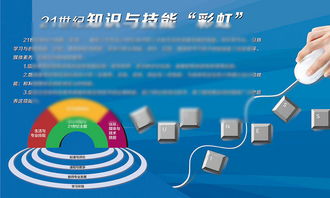 信息技術展板掛畫設計：校園科技文化的視覺呈現(xiàn)